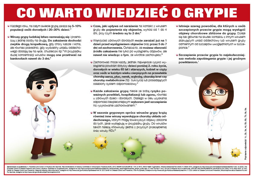 Grypa ulotka FLU 2