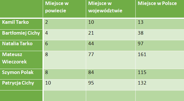 baltie atap wojewodzki 2017