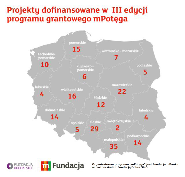 mPotega mapa2