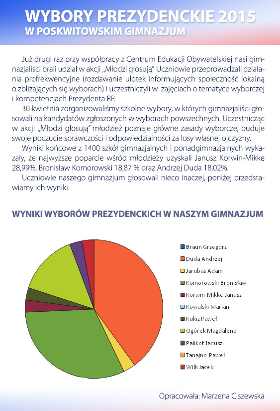 wybory prezydenta RP